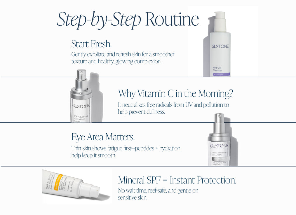 Daily Essentials Kit – Holiday Limited Edition